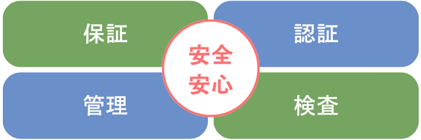 品質保証室の概要の図