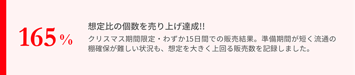 売上165%