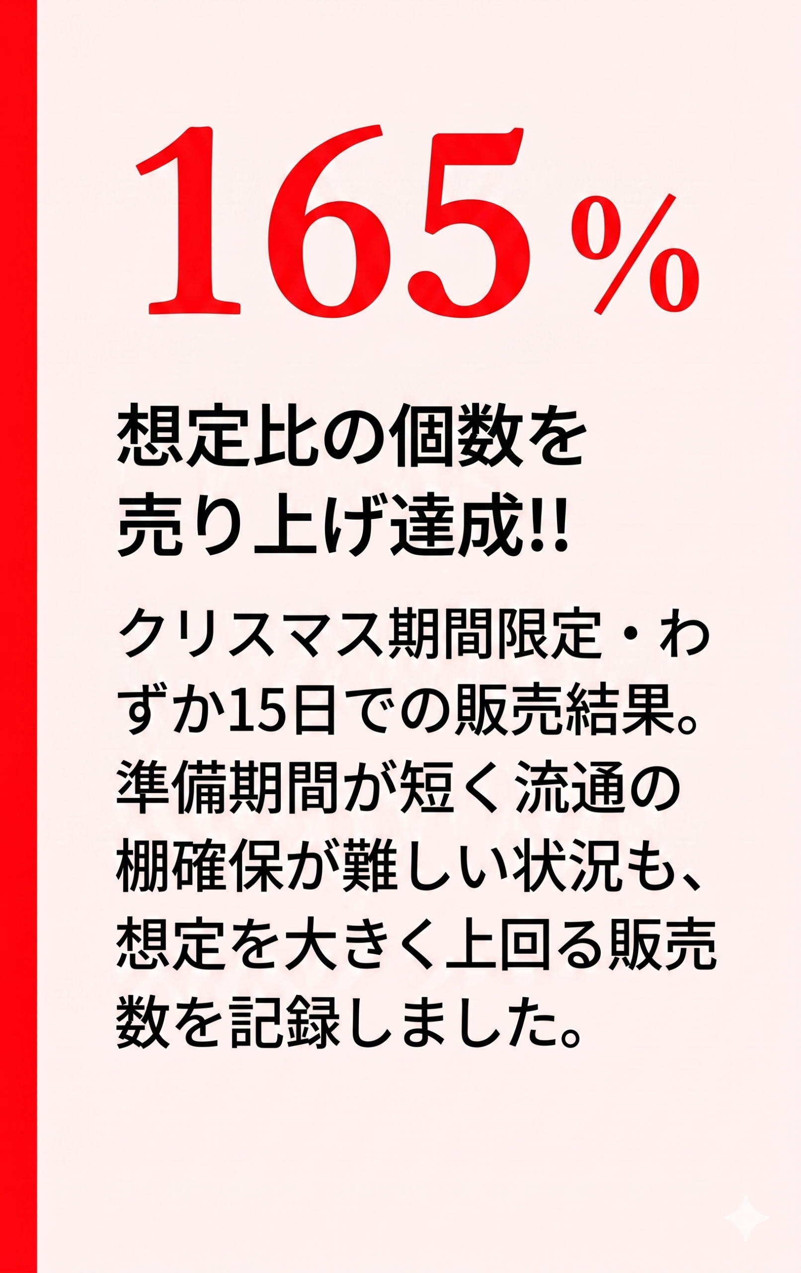 売上165%